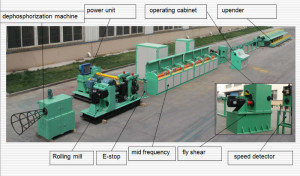 cold rolled ribbed bar wire machine